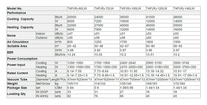 مكيف الهواء بالطاقة الشمسية الحرارية الطابق الدائمة p2