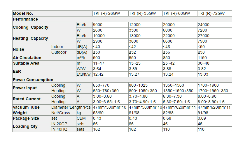 مكيف الهواء بالطاقة الشمسية الهجين المثبت على الحائط- p2