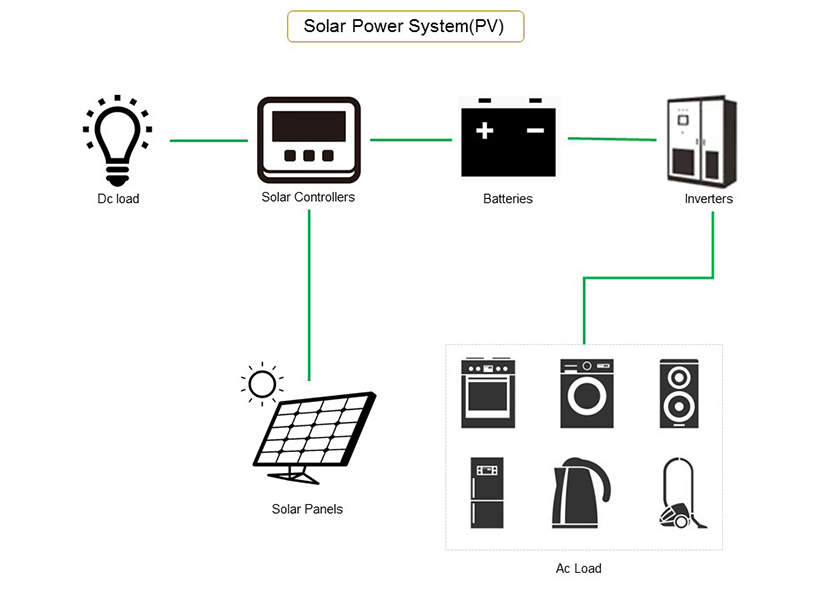 مراقب شحن الطاقة الشمسية