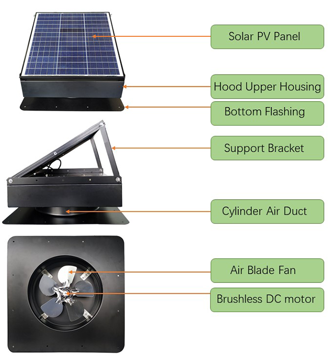 تهوية بالطاقة الشمسية للمنازل السكنية
