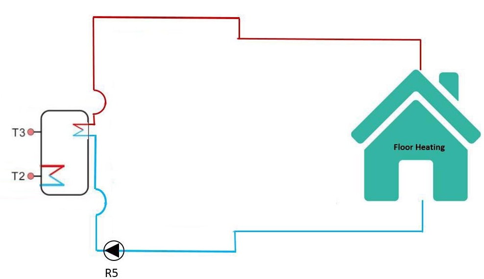 تسخين حمام السباحة وتسخين الأرضية حلول الماء الساخن -4