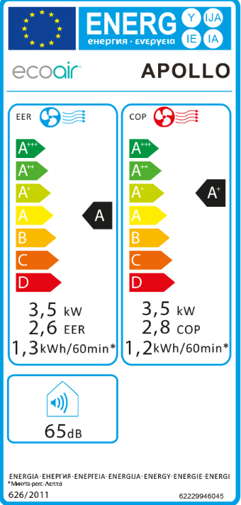 كيف نقوم بتصميم مجموعات الطاقة الشمسية خارج الشبكة للمنزل -4