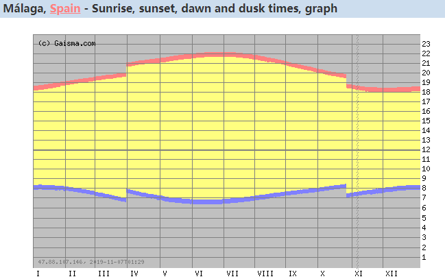 كيفية تصميم نظام التدفئة الشمسية لمنزلك -2