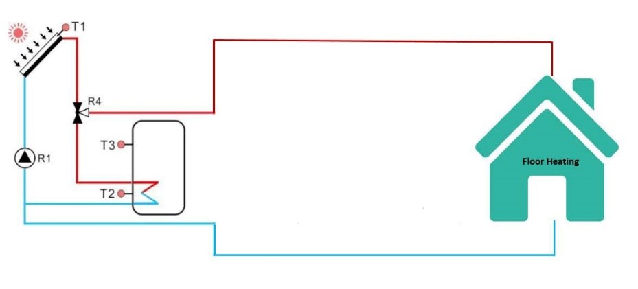 كيفية تصميم نظام التدفئة الشمسية لمنزلك 5