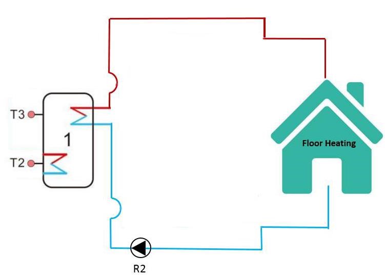 كيفية تصميم نظام التدفئة بالطاقة الشمسية لمنزلك - 6