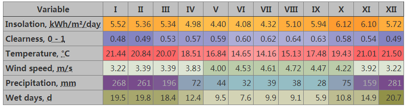 3000 لتر حل التسخين الشمسي لمياه الفندق