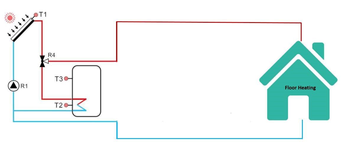 تسخين حمام السباحة وتسخين الأرضية حلول الماء الساخن -3