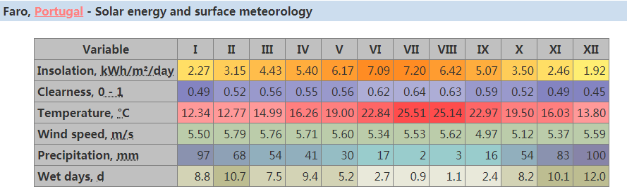 كيف نقوم بتصميم مجموعات الطاقة الشمسية خارج الشبكة للمنزل -6