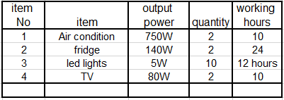 كيف نقوم بتصميم مجموعات الطاقة الشمسية خارج الشبكة للمنزل -5